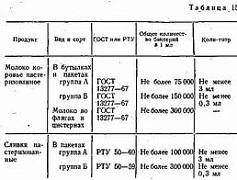 Тепловая обработка молока 